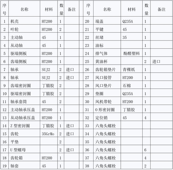 羅茨風機結(jié)構(gòu)圖說明.jpg