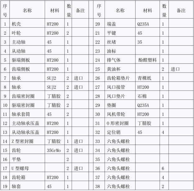 羅茨風機結(jié)構圖說明.jpg