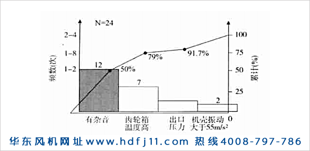 羅茨鼓風(fēng)機(jī)振動(dòng)大噪音大發(fā)燙的原因及解決辦法！華東風(fēng)機(jī).jpg